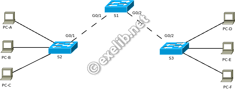 synthèse_vlan-fs8