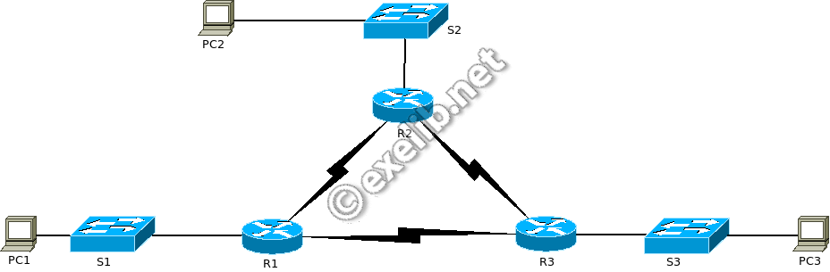 routage_statique_ipv6